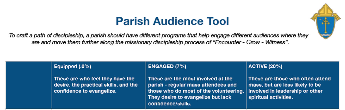 Parish audience tool